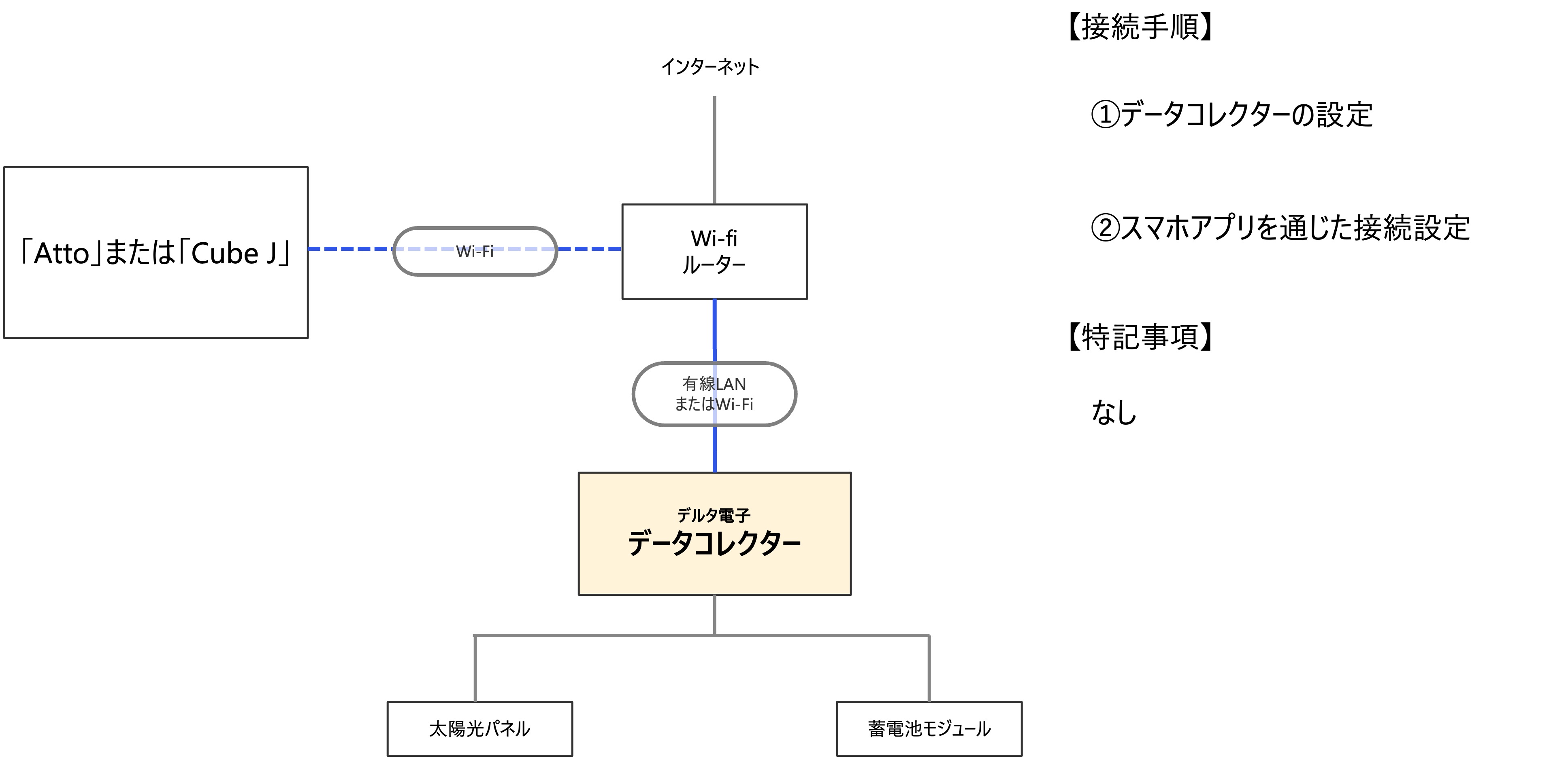 デルタ電子.jpg